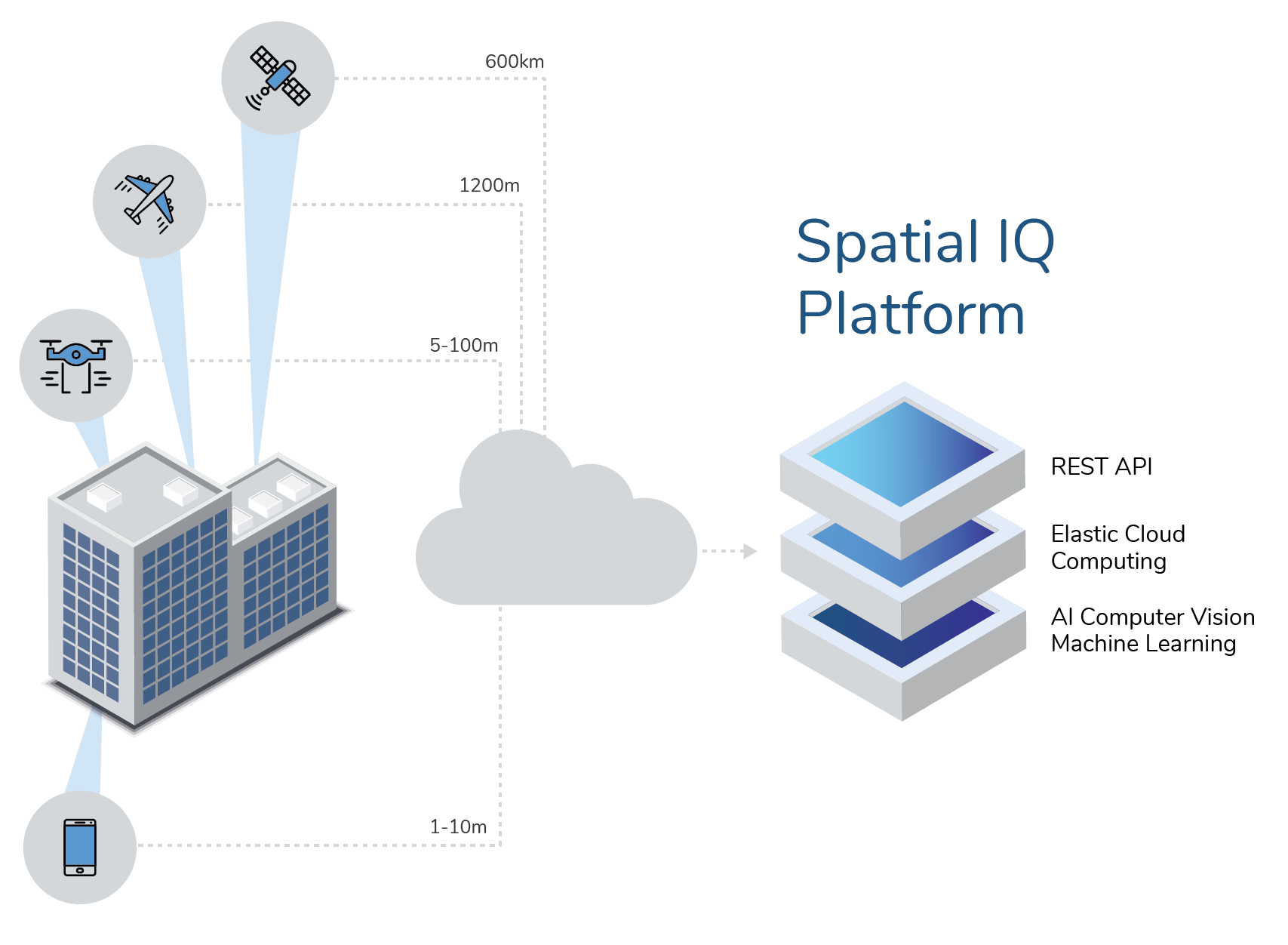 Spatial IQ - Pointivo