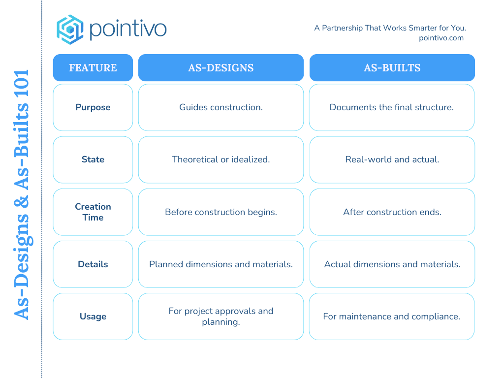 Pointivo As-Design vs. As-Built 101